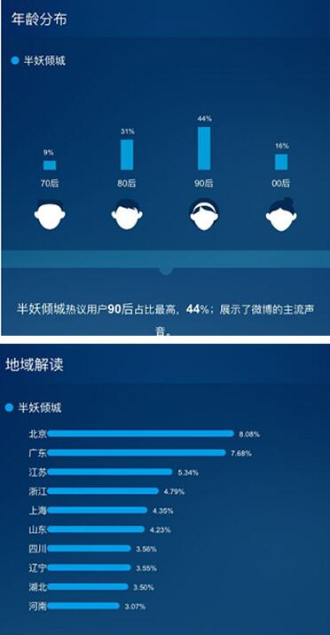 《半妖傾城》點燃暑期青春風暴，芒果TV領跑網絡視聽盛宴